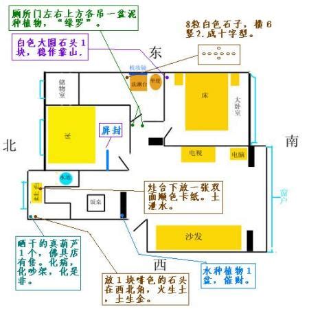 炉灶的朝向|风水：厨房炉灶八大风水禁忌，灶台方位要如何布置？。